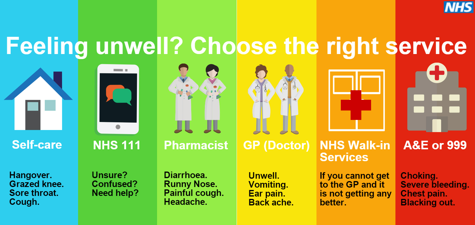 NHS services NHS services